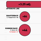Illustration for article titled Infographics: Every NFL Offense's Production, Visualized By Position